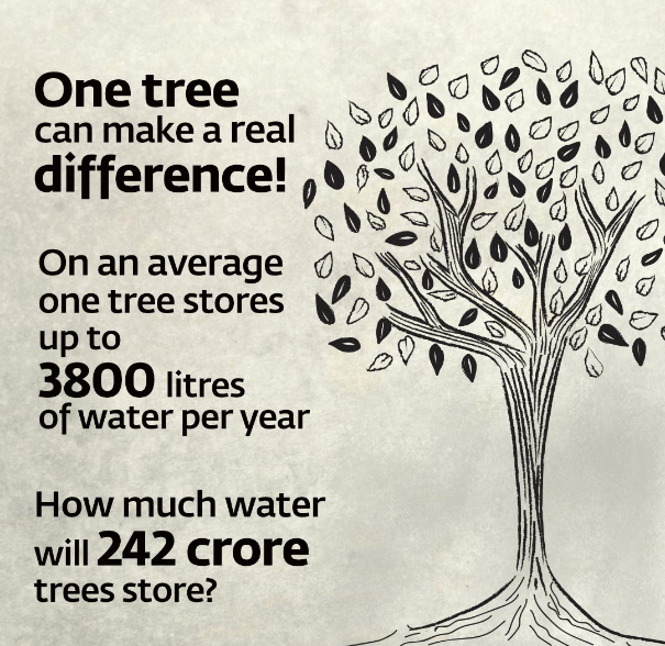 Spin Organics Cauvery Calling Giving Back